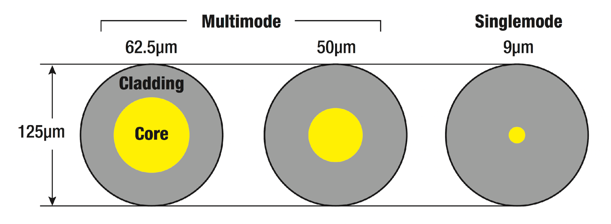optical-fiber-core-diameters.png
